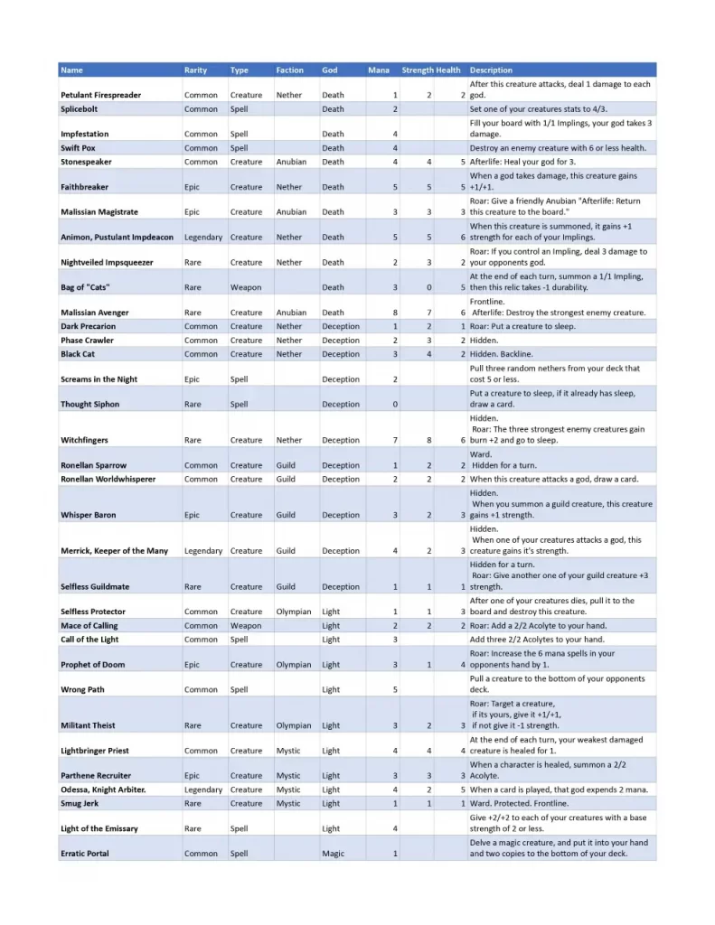 Core set refresh T1 2022 - Part 1 - Gods Unchained