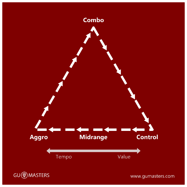 Balance triangle en Gods Unchained