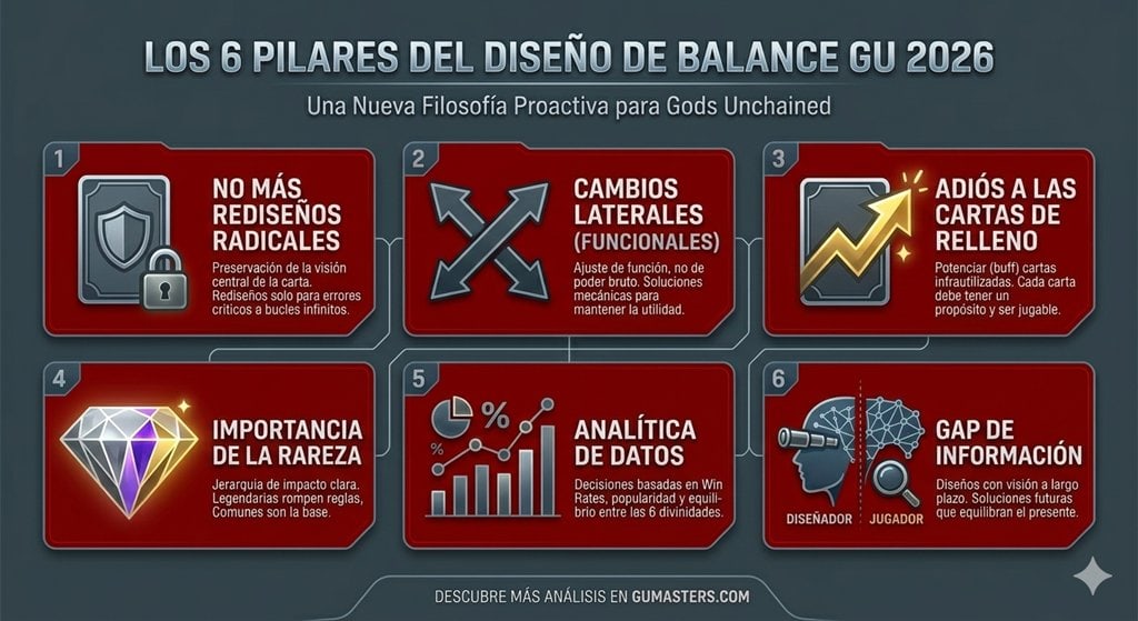 Pilares de diseño y game Balance en GU 2026